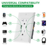 Wengart 20A USB Wall Outlet,Receptacle with 5.0A USB Type C&Type A Ports