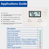 Wengart Non-Programmable Thermostat for Home,1 Heat/1 Cool with LCD  Green Backlight Screen,Compatible with Single Stage Systems