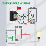 Wengart Dimmer Switch,Single Pole/3-Way,150W Dimmable LED/CFL Lights,Halogen and Incandescent Bulbs 600W Max,AC120V,Cover Plate Included,UL Listed,White