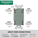 Wengart 20A Blank Face GFCI,AC125V,UL Listed,Weather Resistant GFCI Receptacle