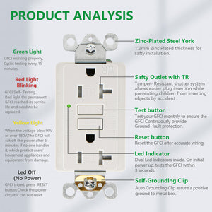 Wengart GFCI Outlet 20Amp,Weather-Resistant and Tamper-Resistant GFI Receptacle,Meet UL2018