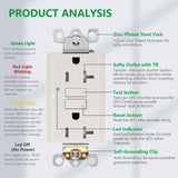 Wengart GFCI Outlet 20Amp,Weather-Resistant and Tamper-Resistant GFI Receptacle,Meet UL2018