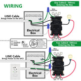 Wengart 15A GFCI Receptacle with Combination Switch,ETL Listed,AC125V,Tamper Resistant