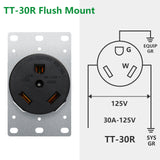 NEMA TT-30R Industrial Power Wall RV Receptacle 30Amp 125V 3 Pole 3 Wire Power Socket