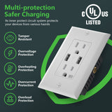 Wengart 15A USB Wall Outlet,Receptacle with 5.0A Dual Type A USB,Weather-Resistant and Tamper-Resistant