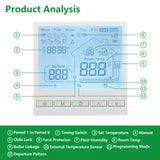 Wengart Home Thermostat WG905,Programmable,For water heating with humidity display