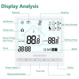 Thermostat tactile programmable Wengart WG372, AC230V 3A