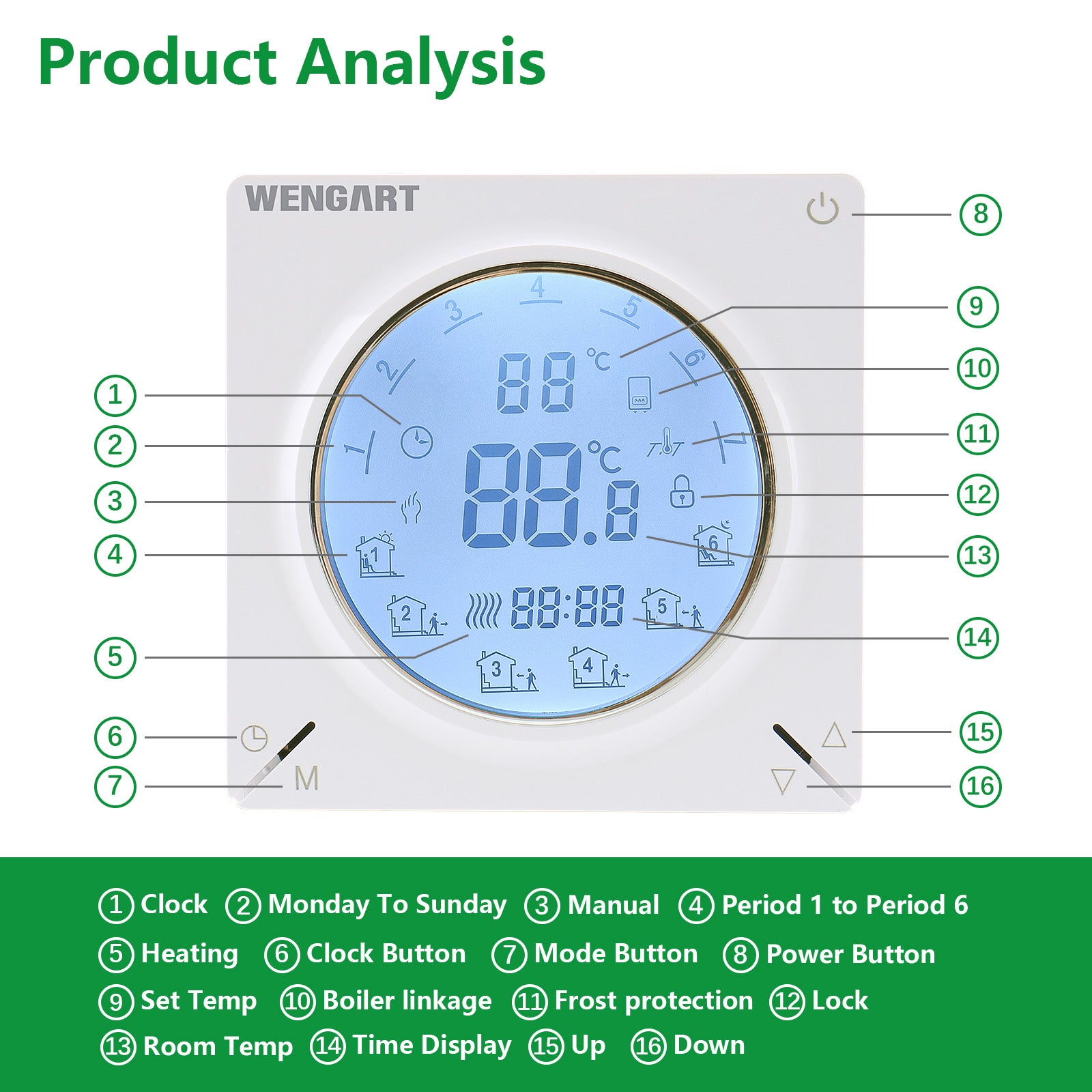 Wengart Gas Thermostat WG06BW, Digital LCD Display,Programmable,Batter –  WENGART