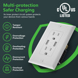 Wengart 15A USB Outlet Receptacles,4.8A Charger Outlet with Dual Type A Ports