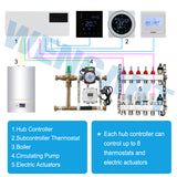 underfloor heating 8 Zones  Wiring Centre Heating Hub Controller 230v 8 Zone Wiring Centre room thermostats for central heating thermostat controller