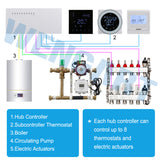 underfloor heating 8 Zones  Wiring Centre Heating Hub Controller 230v 8 Zone Wiring Centre room thermostats for central heating thermostat controller