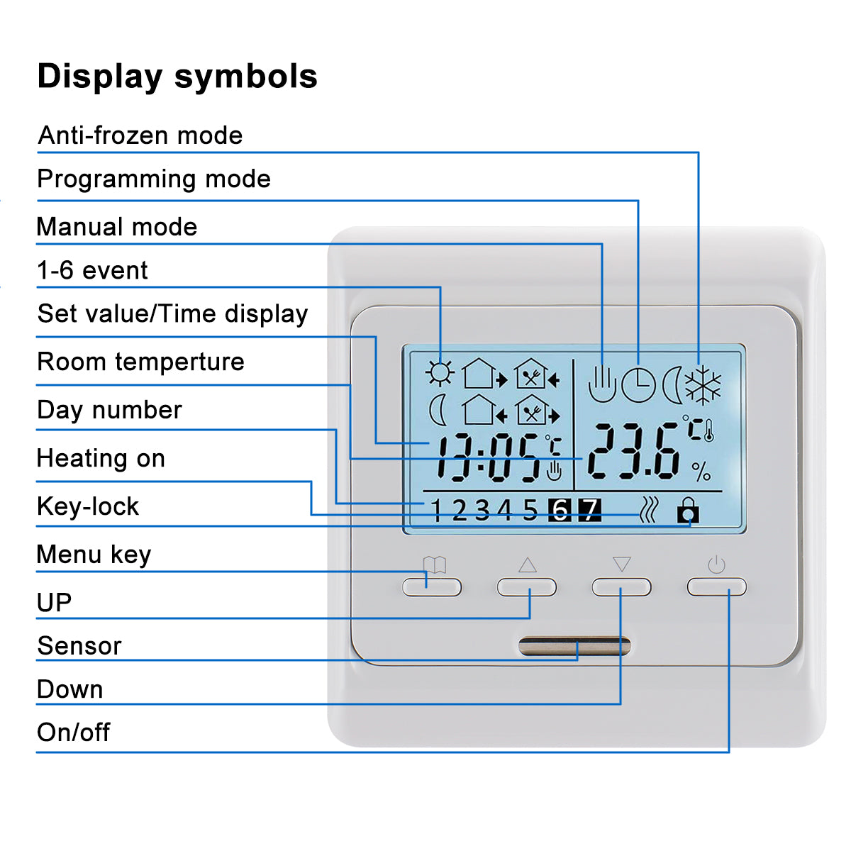 Wengart Gas Thermostat WG06BW, Digital LCD Display,Programmable,Batter –  WENGART